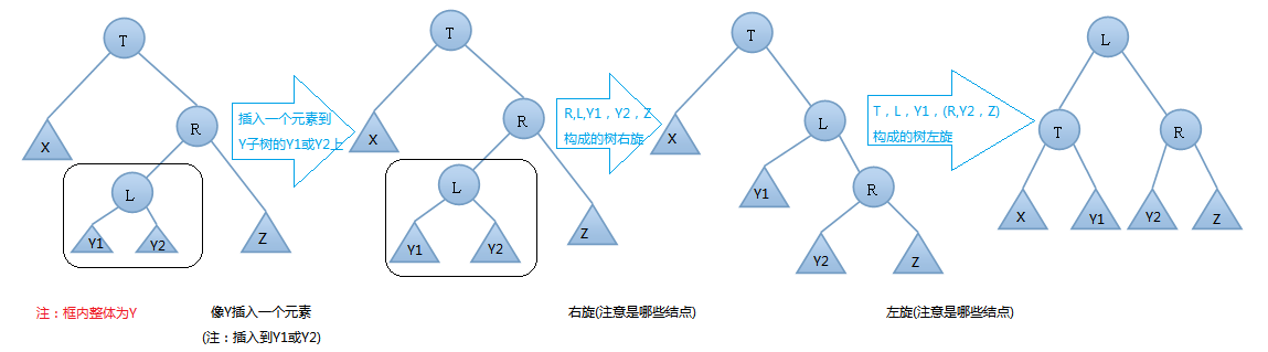 AVL树数据结构输入与输出怎么实现