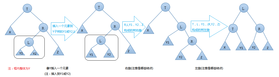 AVL樹數據結構輸入與輸出怎么實現