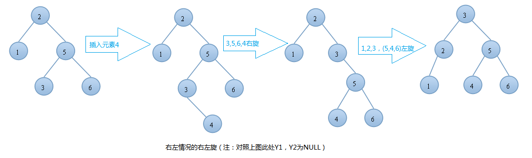 AVL树数据结构输入与输出怎么实现