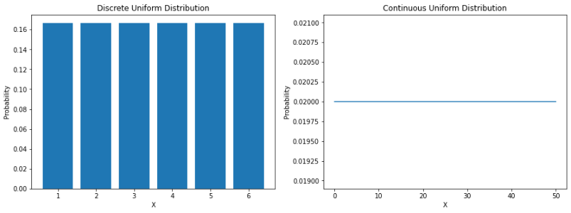 Python怎么实现8个概率分布公式