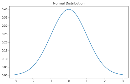 Python怎么实现8个概率分布公式
