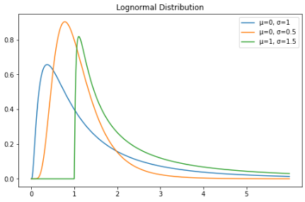 Python怎么实现8个概率分布公式