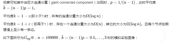 机器学习Erdos Renyi随机图生成方法及特性是什么