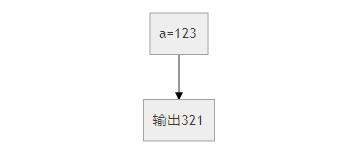 python中逆序的三位数问题怎么解决