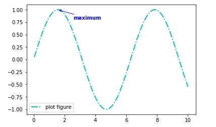 python中的annotate函数如何使用