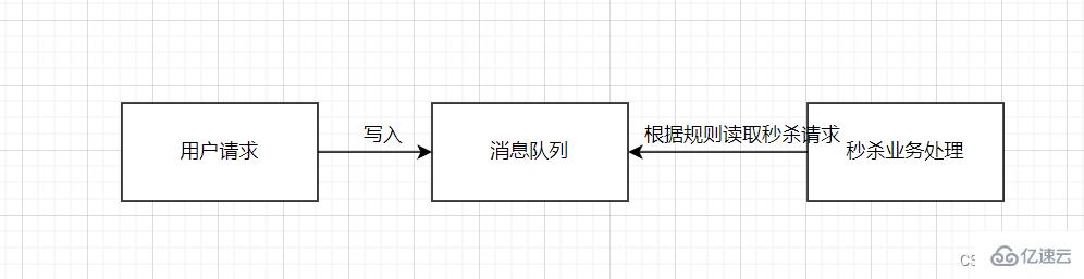 消息队列RabbitMQ入门与PHP实例分析