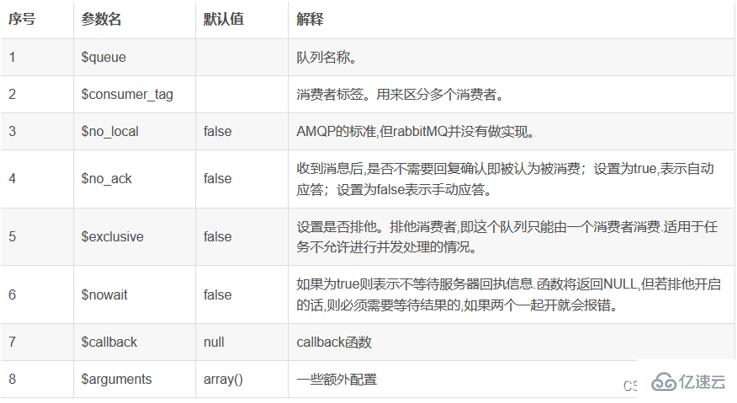 消息队列RabbitMQ入门与PHP实例分析