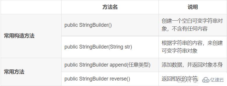 Java數(shù)據(jù)結(jié)構(gòu)之字符串怎么用