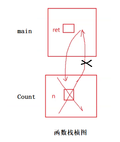 c++引用的表示方法是什么