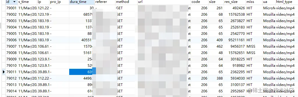 基于python怎么实现cdn日志文件导入mysql进行分析