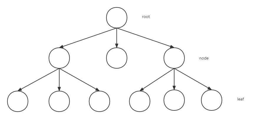 Java设计模式之组合模式实例分析  java 第1张