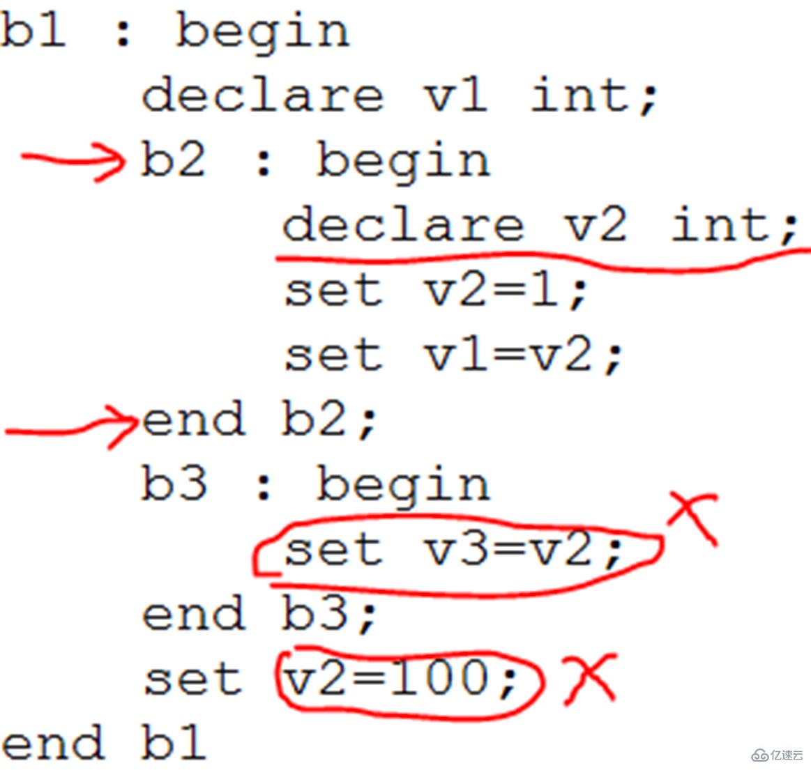 mysql存储过程有哪些变量类型  mysql 第1张