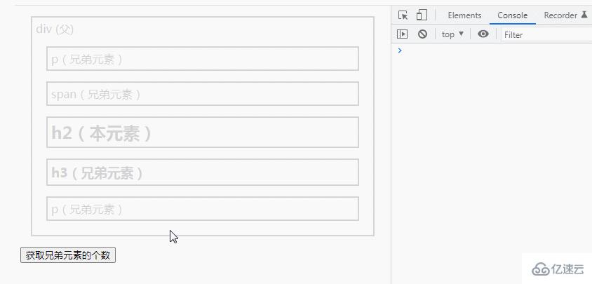 jquery如何求兄弟元素的个数  jquery 第2张