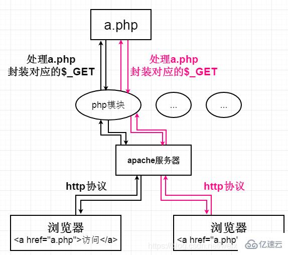 php全局数组是什么及怎么使用