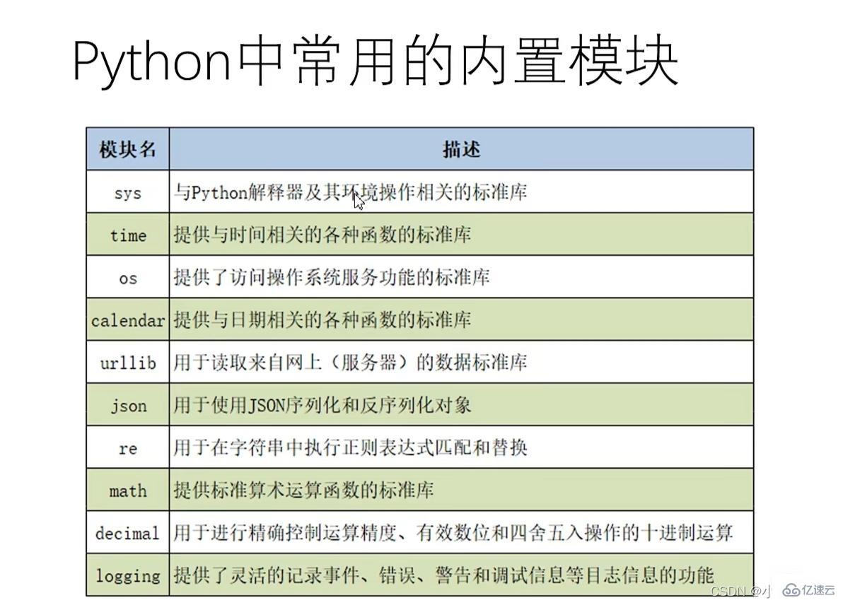 Python模块化和第三方模块安装的方法