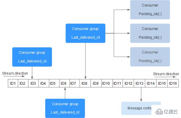 Redis的优势和特点有哪些  redis 第6张