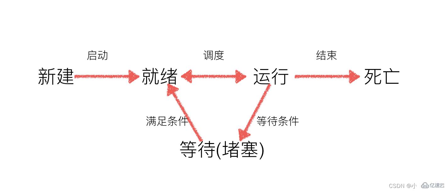 Python多进程知识点有哪些  python 第2张