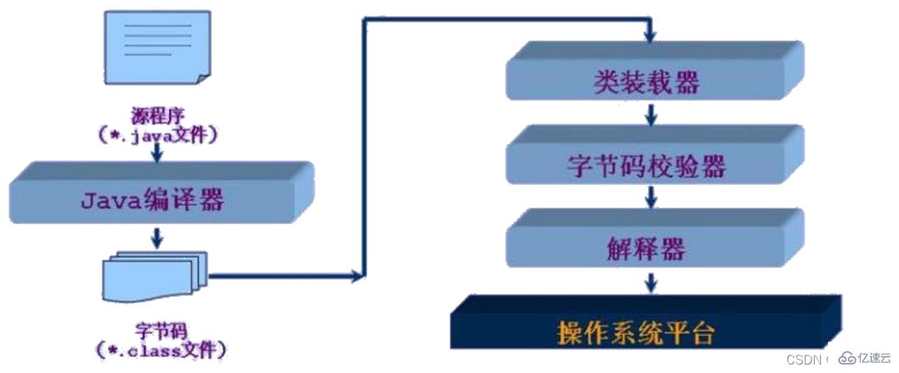 java反射机制的概念是什么及怎么用