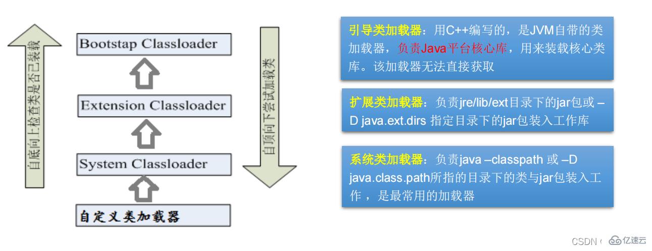 java反射機制的概念是什么及怎么用  java 第3張
