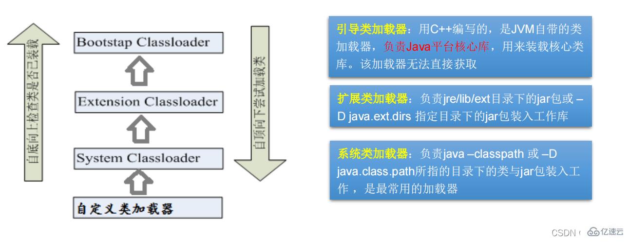 java反射机制的概念是什么及怎么用