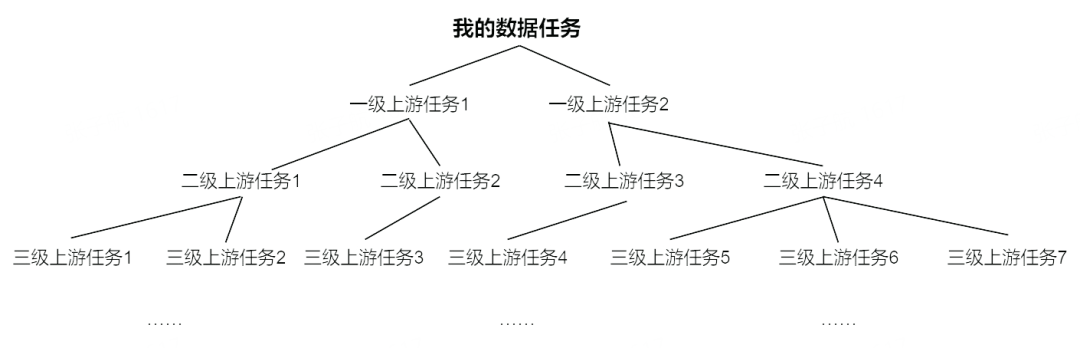 SLA治理问题怎么解决