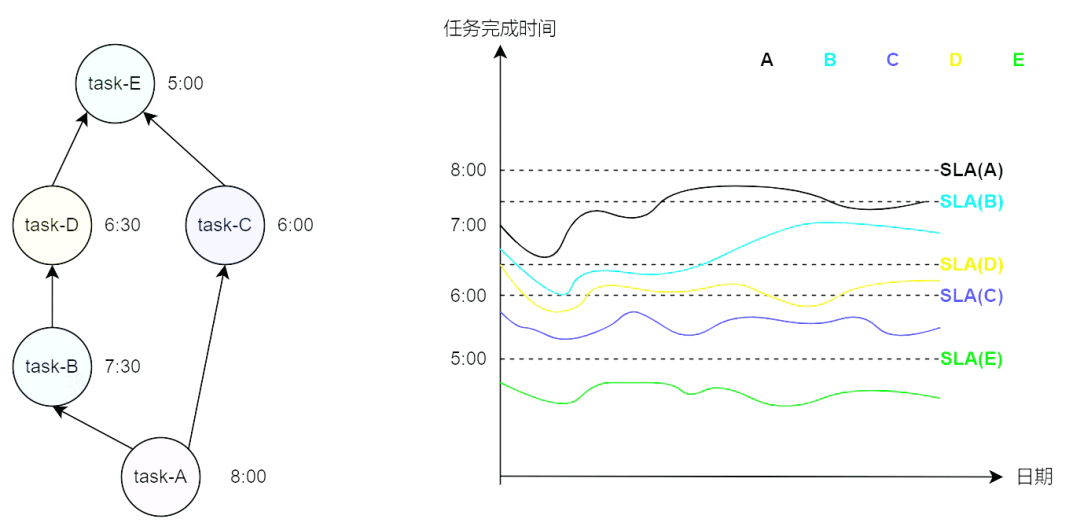 SLA治理問(wèn)題怎么解決