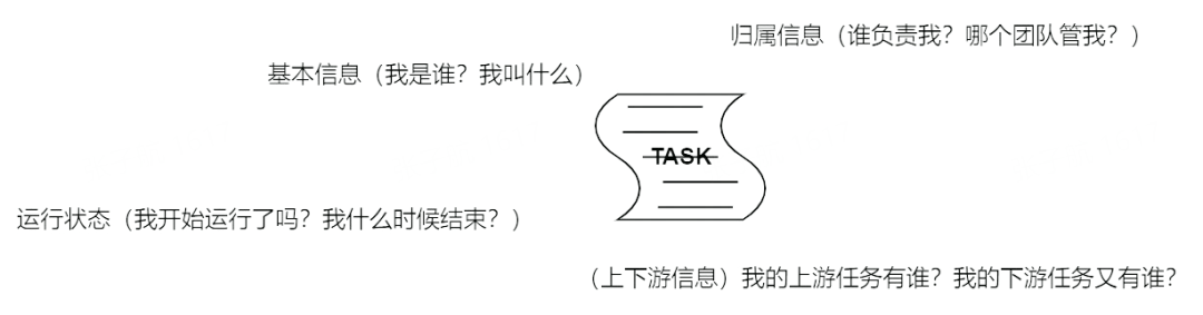 SLA治理问题怎么解决