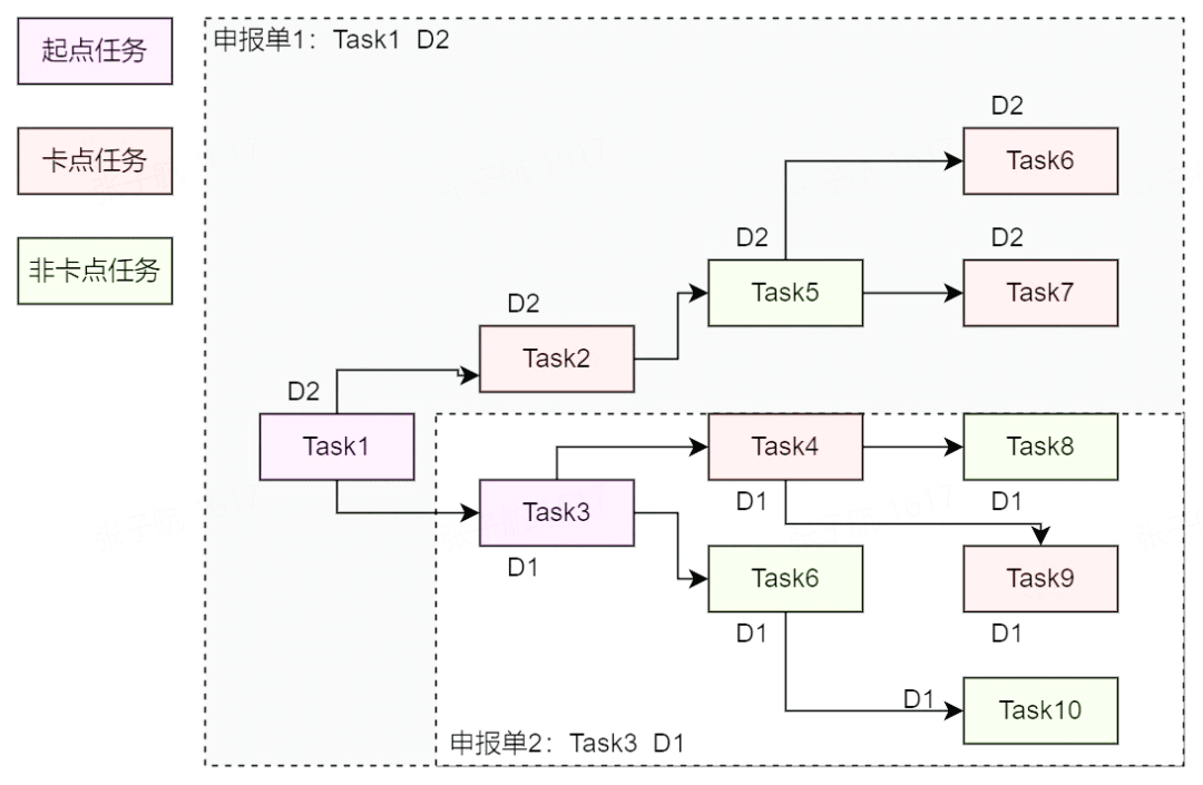 SLA治理問(wèn)題怎么解決