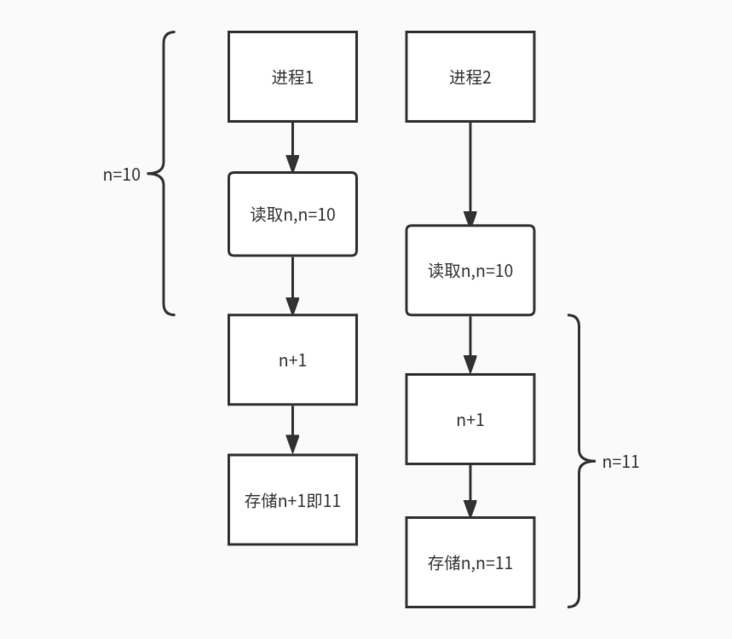 Spring多线程怎么使用