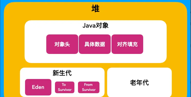 JVM翻越内存管理的墙是什么  jvm ssr客户端 第3张