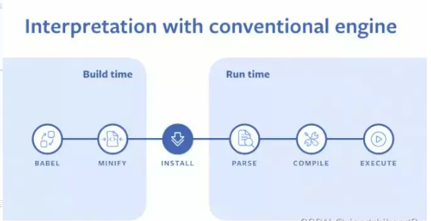 React Native怎么采用Hermes热更新打包