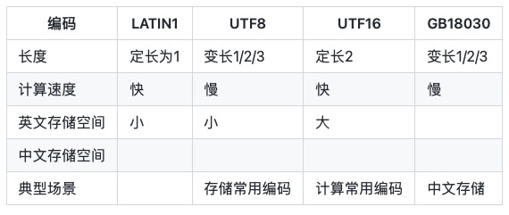 Java字符串编码解码性能怎么提升