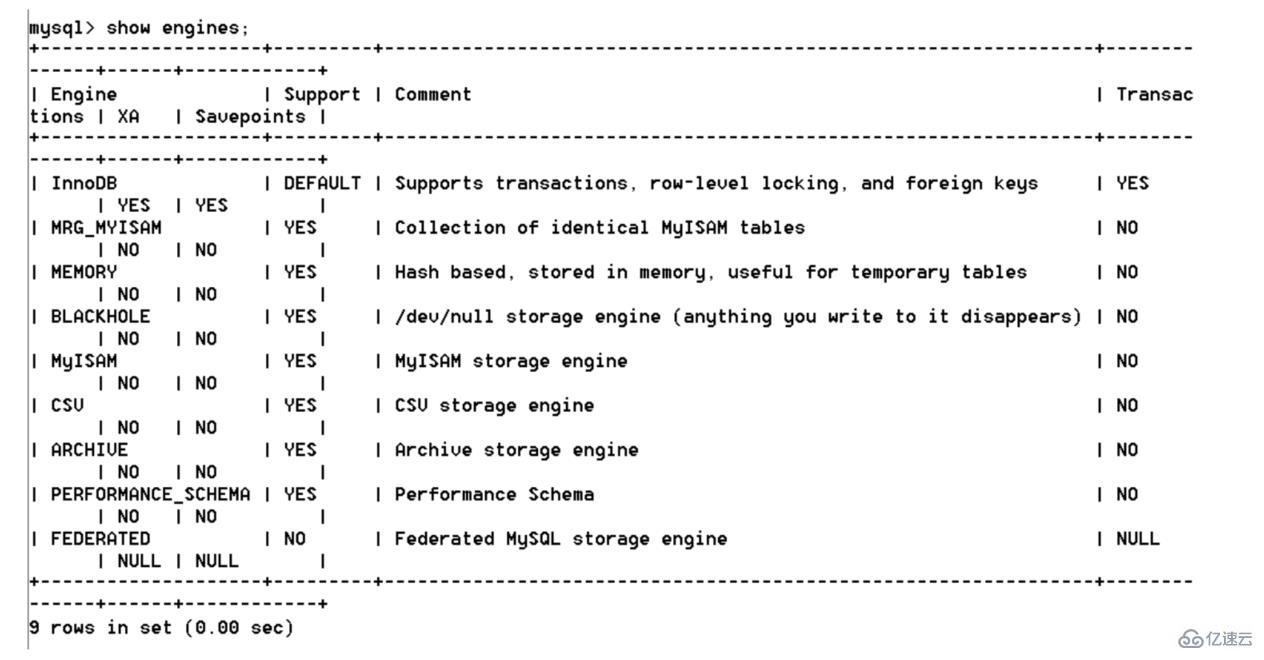 mysql架构的原理是什么  mysql 第4张