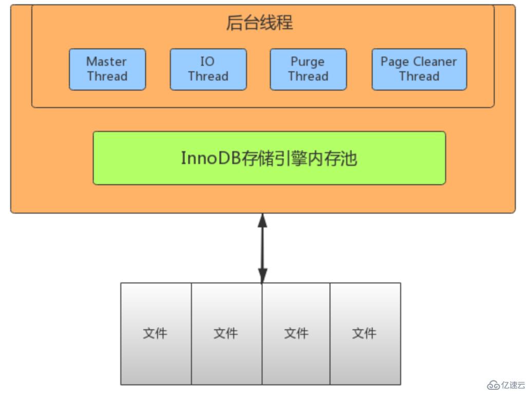 mysql架构的原理是什么  mysql 第7张