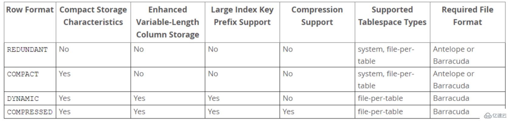 mysql架构的原理是什么  mysql 第11张