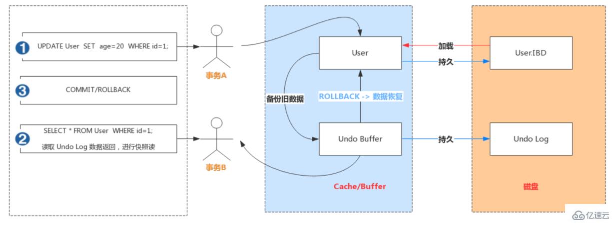 mysql架构的原理是什么  mysql 第12张