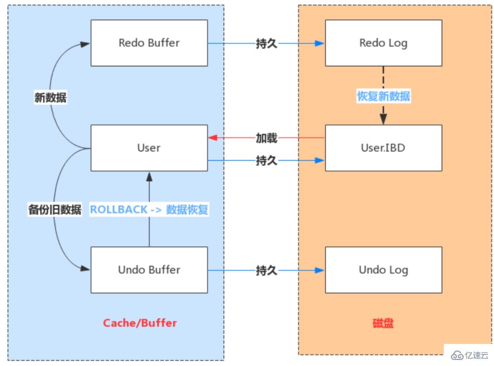 mysql架构的原理是什么  mysql 第13张