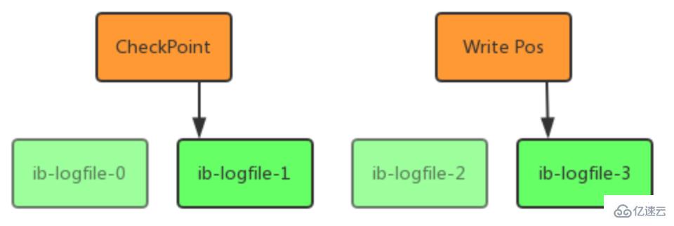 mysql架构的原理是什么  mysql 第14张