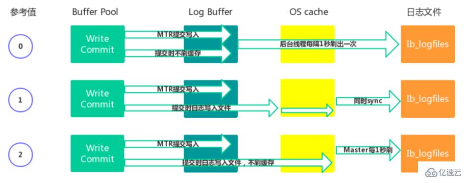 mysql架构的原理是什么  mysql 第15张