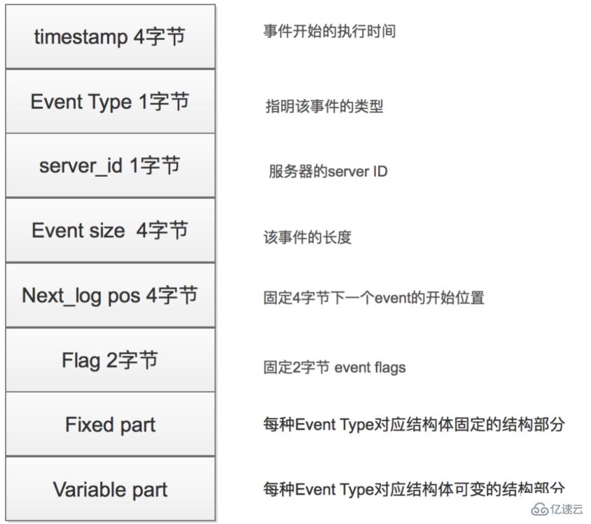 mysql架构的原理是什么  mysql 第16张