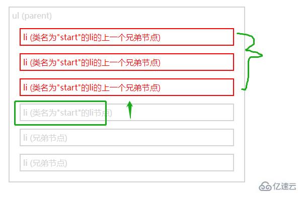 jquery如何获取前几个同级元素