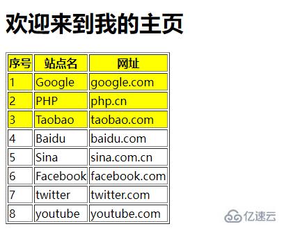 jquery如何选中前几个元素  jquery 第1张