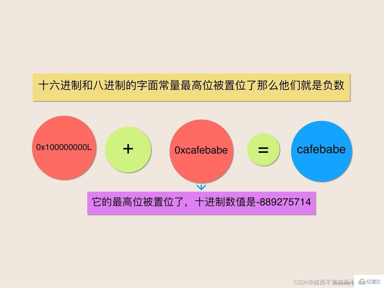 Java语言表达式的五个谜题是什么