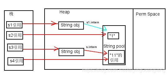 Java String中intern方法怎么使用