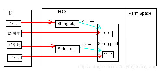 Java String中intern方法怎么使用