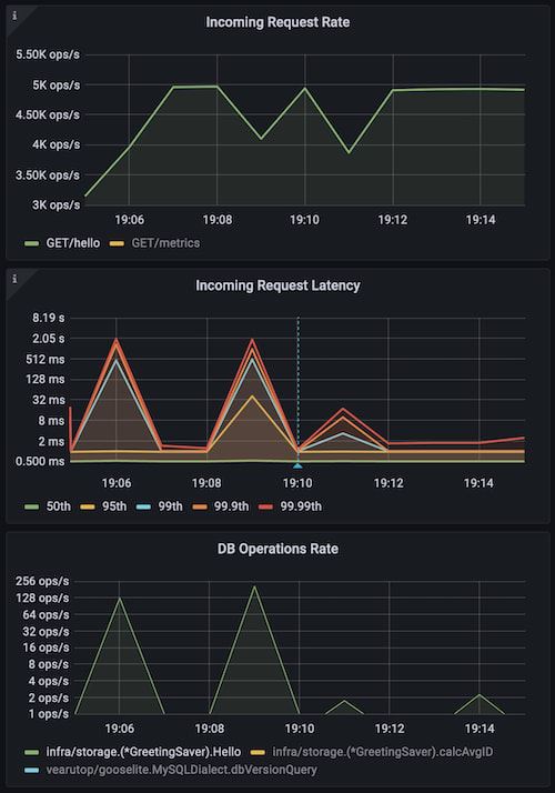 怎么使用Go实现健壮的内存型缓存