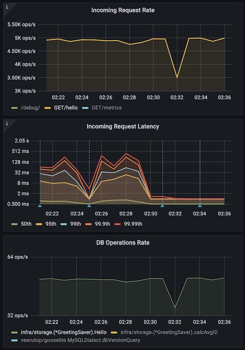 怎么使用Go实现健壮的内存型缓存