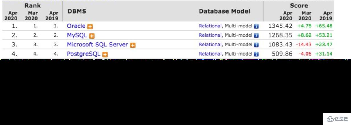 MySQL的DDL、DML及DQL基础知识点有哪些  mysql 第2张