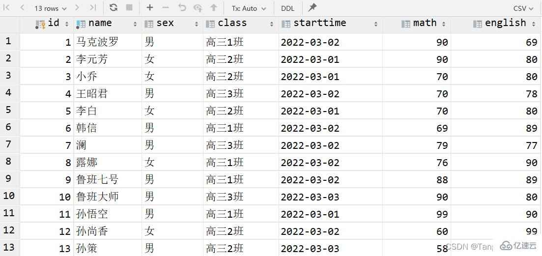 MySQL的DDL、DML及DQL基础知识点有哪些