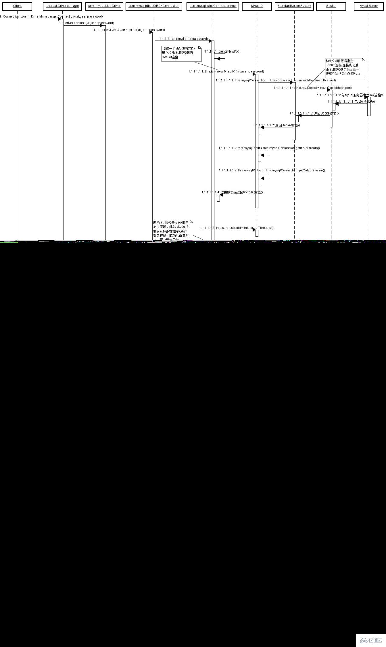 mysql中update语句返回的结果是什么  mysql 第2张